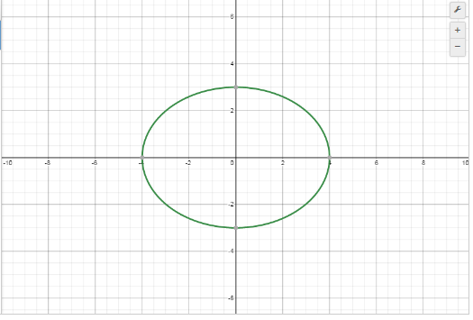 Solution 1